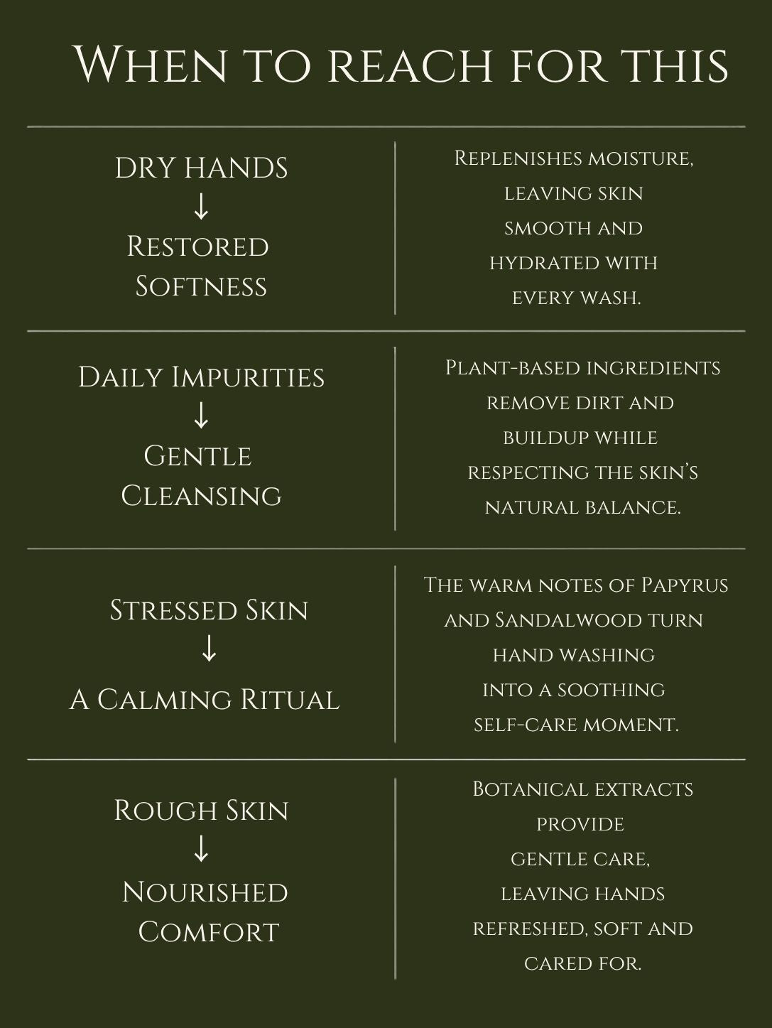 HAND WASH     ALOE VERA | NEEM    No 5. PAPYRUS | SANDALWOOD