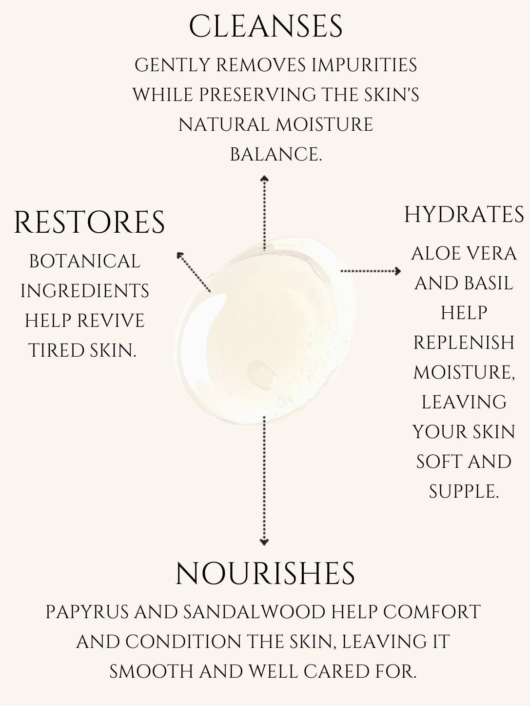 BODY CLEANSER     ALOE VERA | BASIL    No 5. PAPYRUS | SANDALWOOD