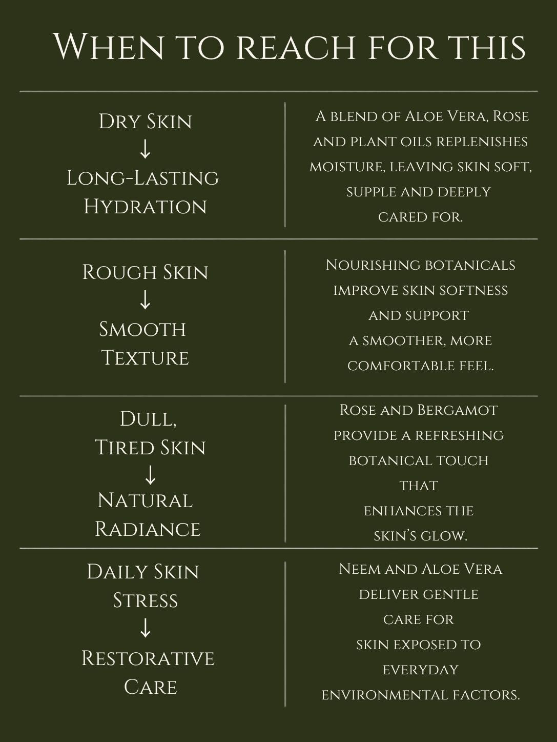 HAND AND BODY LOTION    ALMOND | APRICOT    No 6. BERGAMOT
