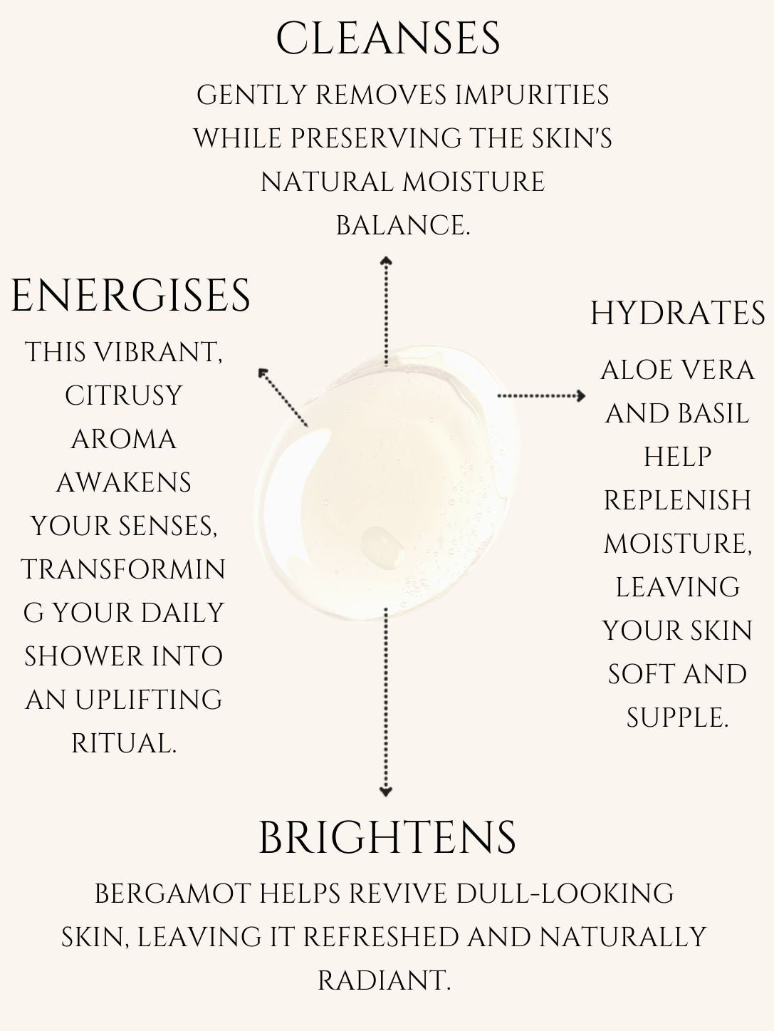 BODY CLEANSER No 6. BERGAMOT ALOE VERA | BASIL