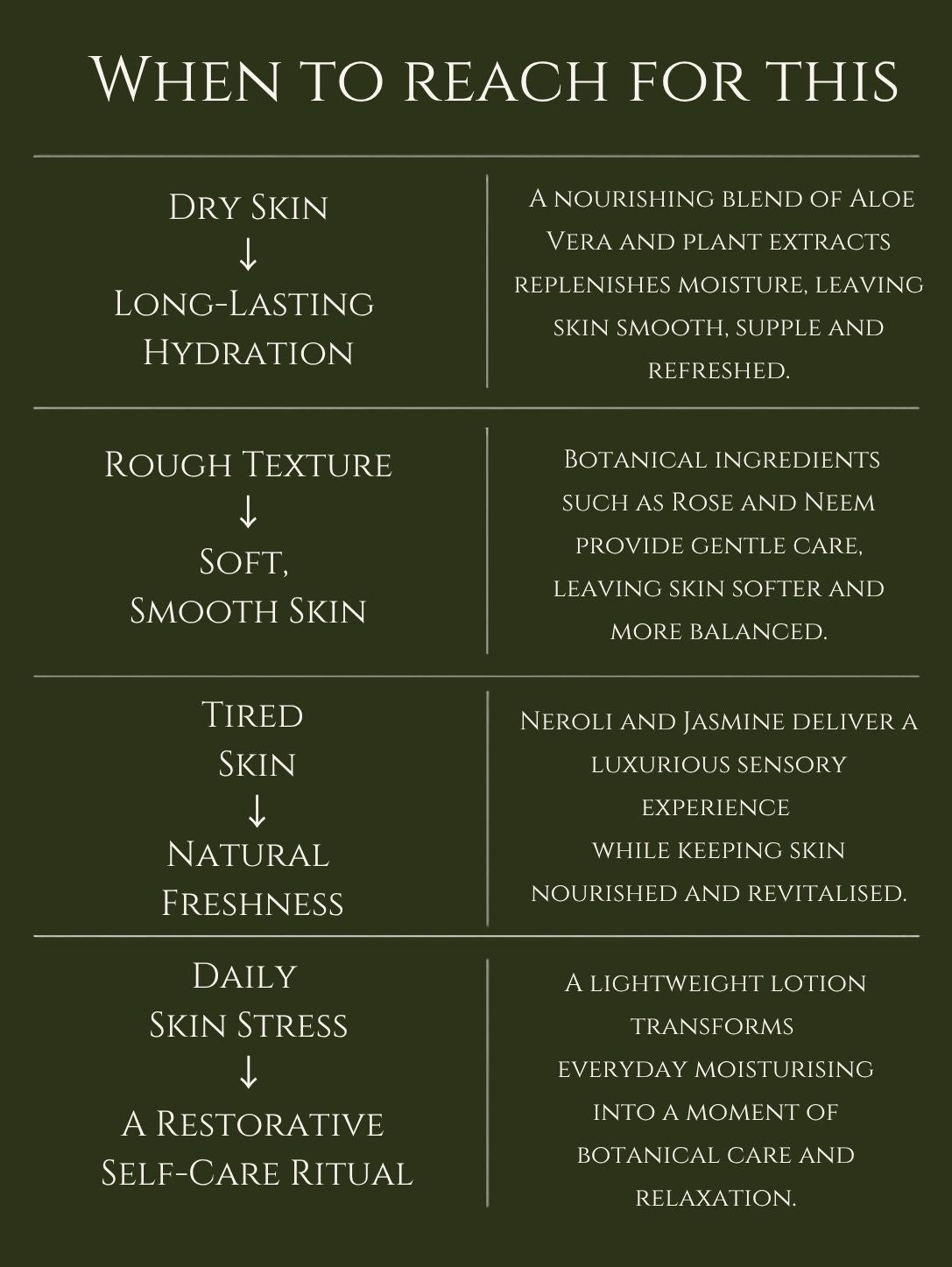 HAND AND BODY LOTION    ALMOND | APRICOT    No 7. NEROLI | JASMINE