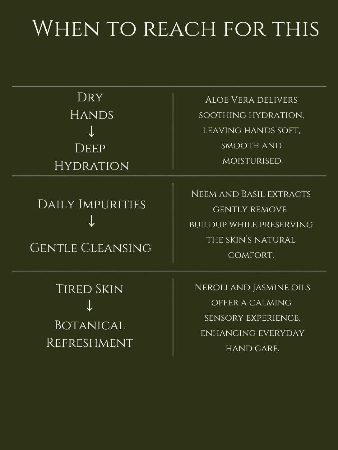 HAND WASH     ALOE VERA | NEEM    No 7. NEROLI | JASMINE