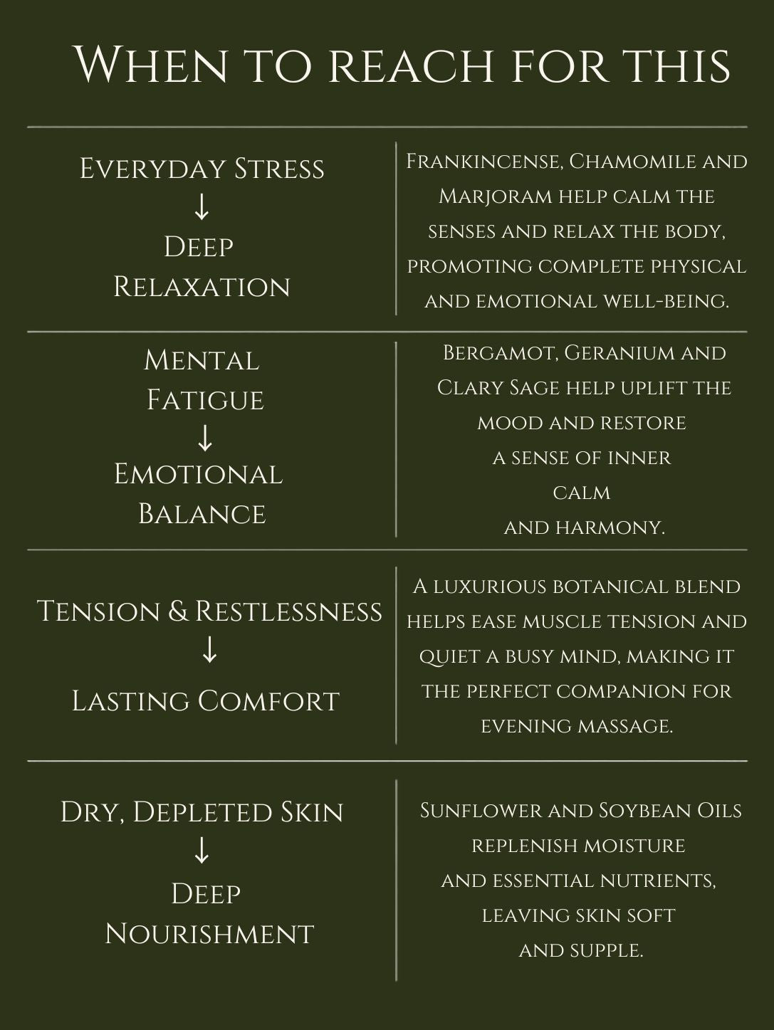 RELAXING MASSAGE OIL      No 19   FRANKINCENSE | BERGAMOT | CLARY SAGE | CHAMOMILE | MARJORAM