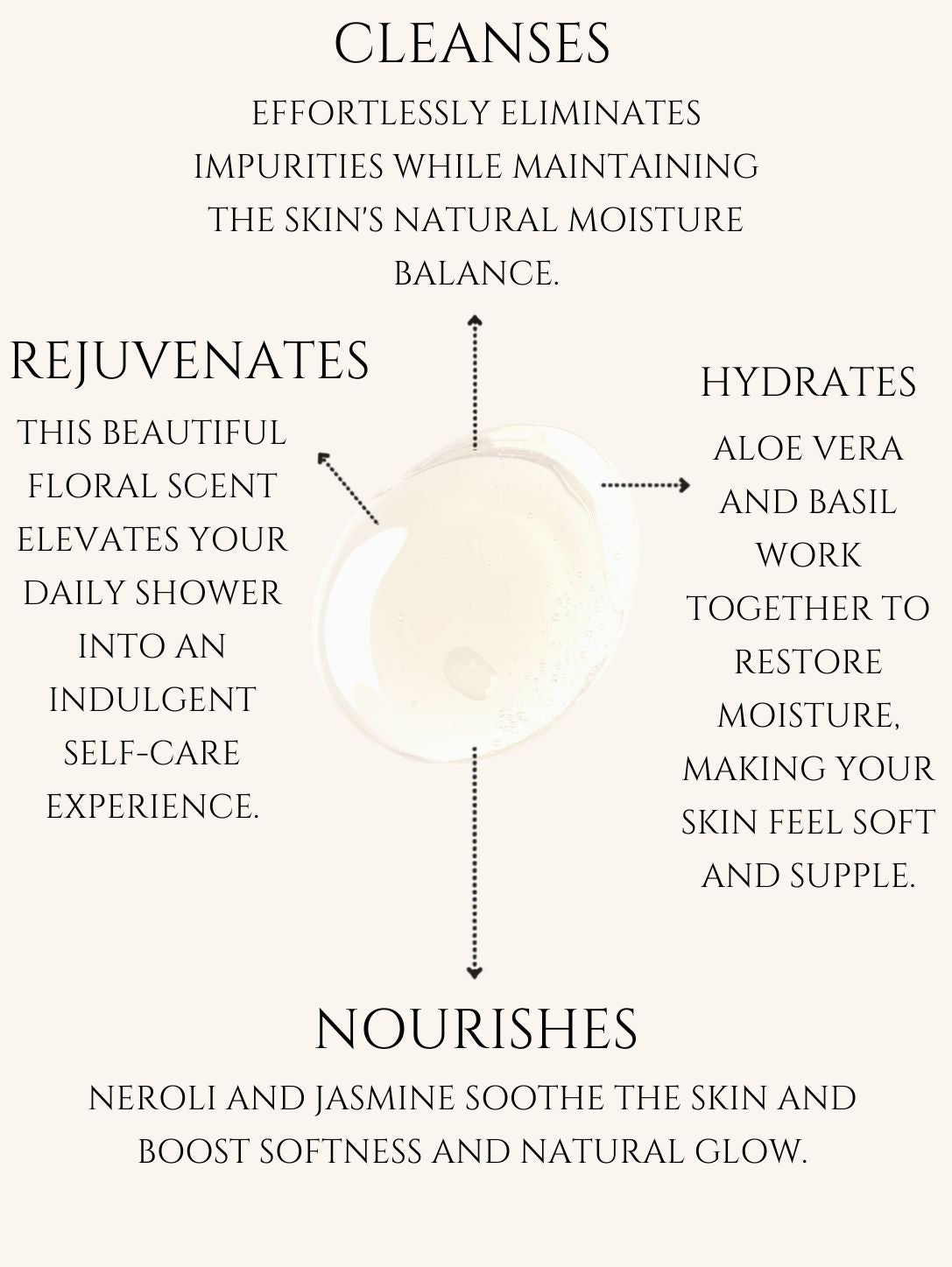 BODY CLEANSER     ALOE VERA | BASIL    No 7. NEROLI | JASMINE
