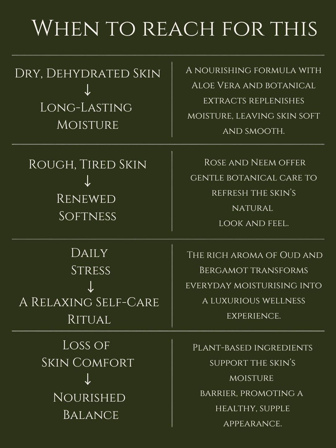 HAND AND BODY LOTION    ALMOND | APRICOT    No 8. OUD | BERGAMOT