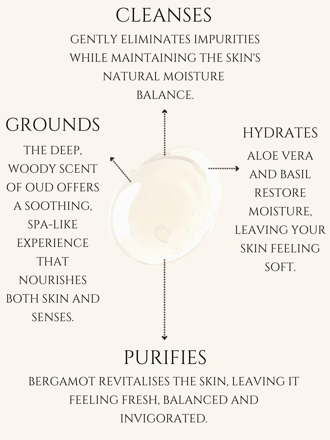 BODY CLEANSER No 8. OUD | BERGAMOT ALOE VERA | BASIL