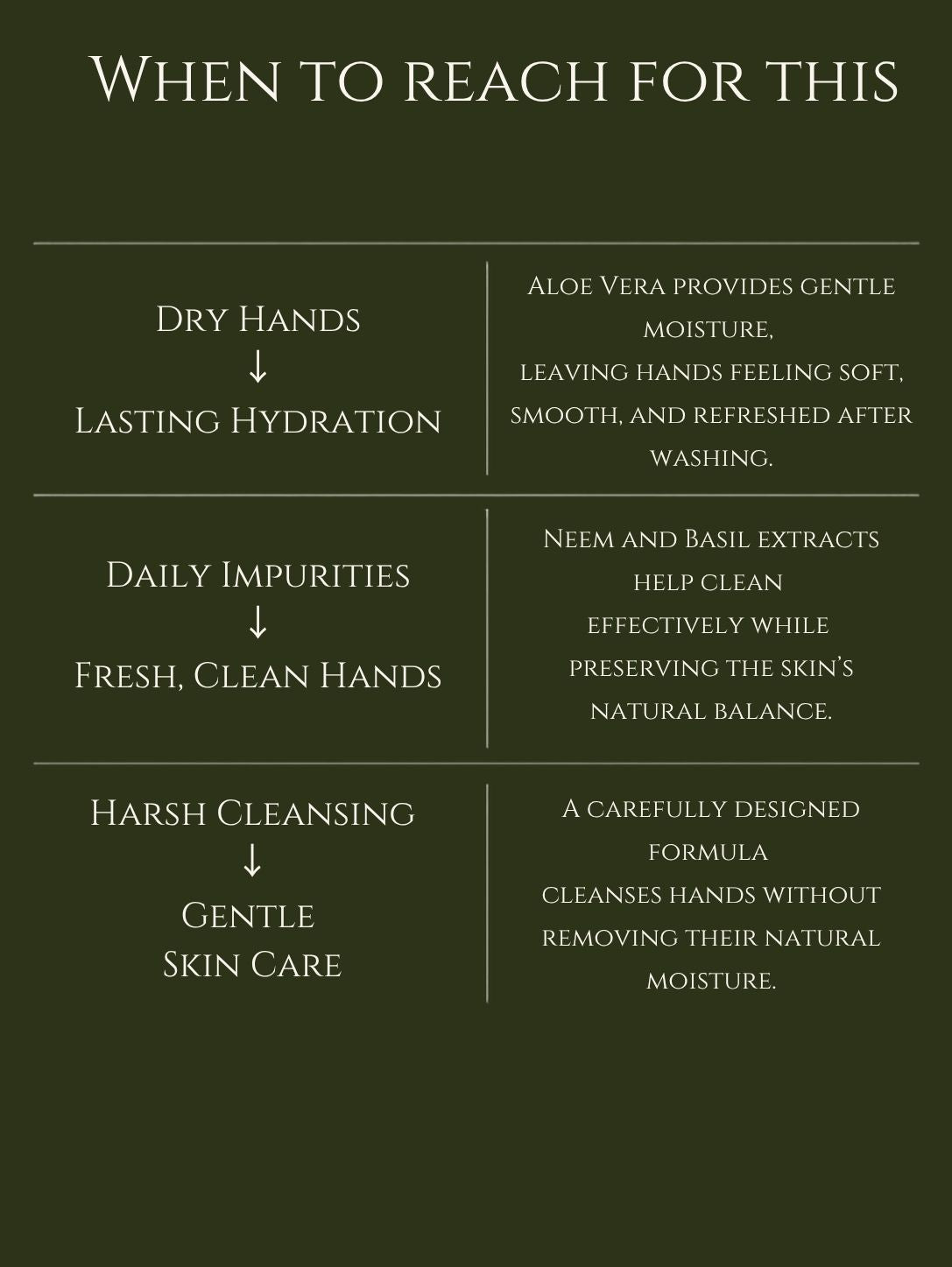 HAND WASH     ALOE VERA | NEEM    No 9. MANDERIN | AMBER | VANILLA
