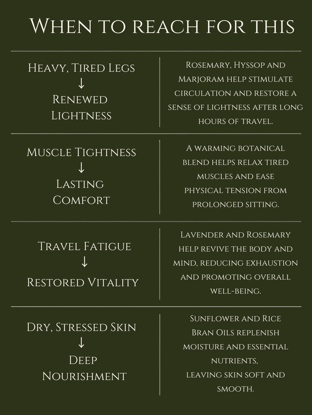 TRAVELLER'S FATIGUE MASSAGE               No 15   ROSEMARY | HYSSOP | LAVENDER | MARJORAM