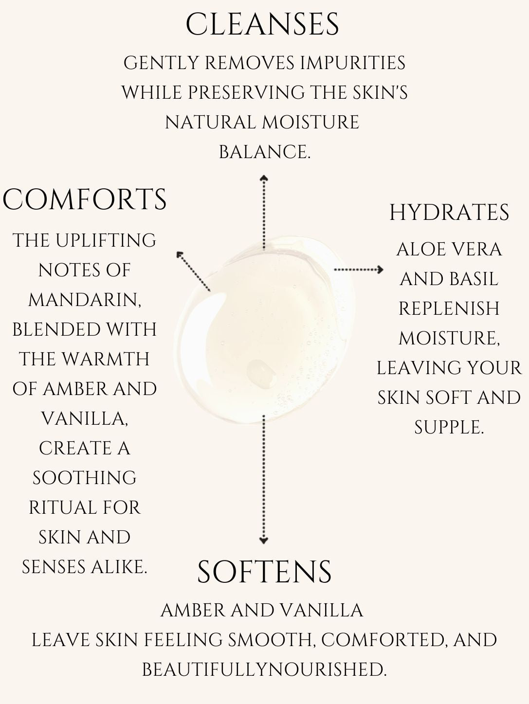 BODY CLEANSER No 9. MANDERIN | AMBER | VANILLA ALOE VERA | BASIL