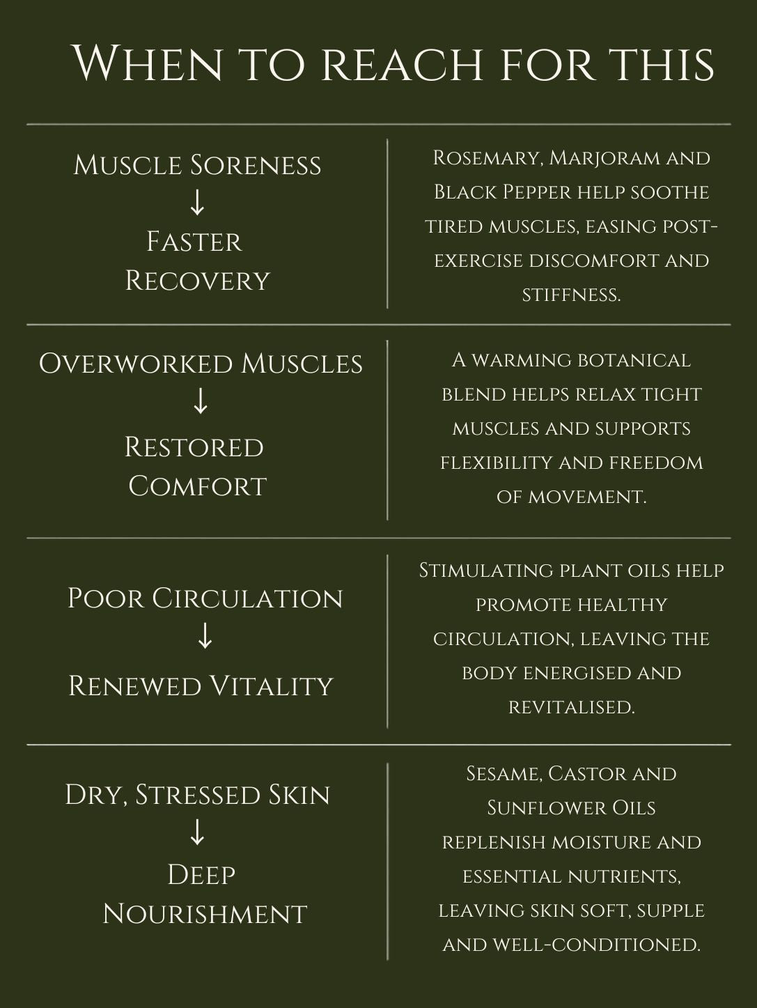 ATHLETE'S MASSAGE OIL     No 16   MARJORAM | ROSEMARY | LAVENDER | BLACK PEPPER