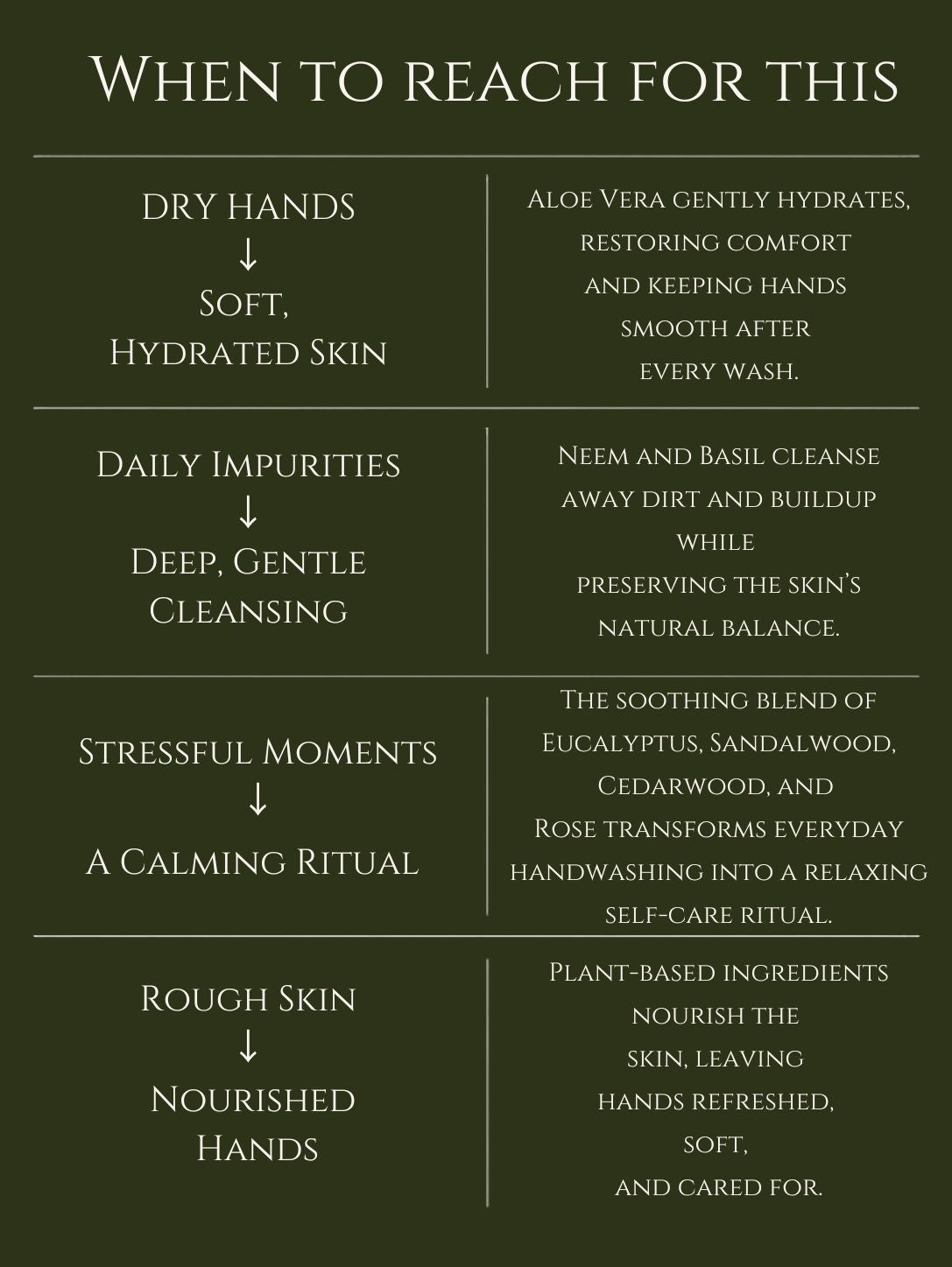 HAND WASH     ALOE VERA | NEEM    No 3. EUCALYPTUS | SANDALWOOD | CEDARWOOD | ROSE