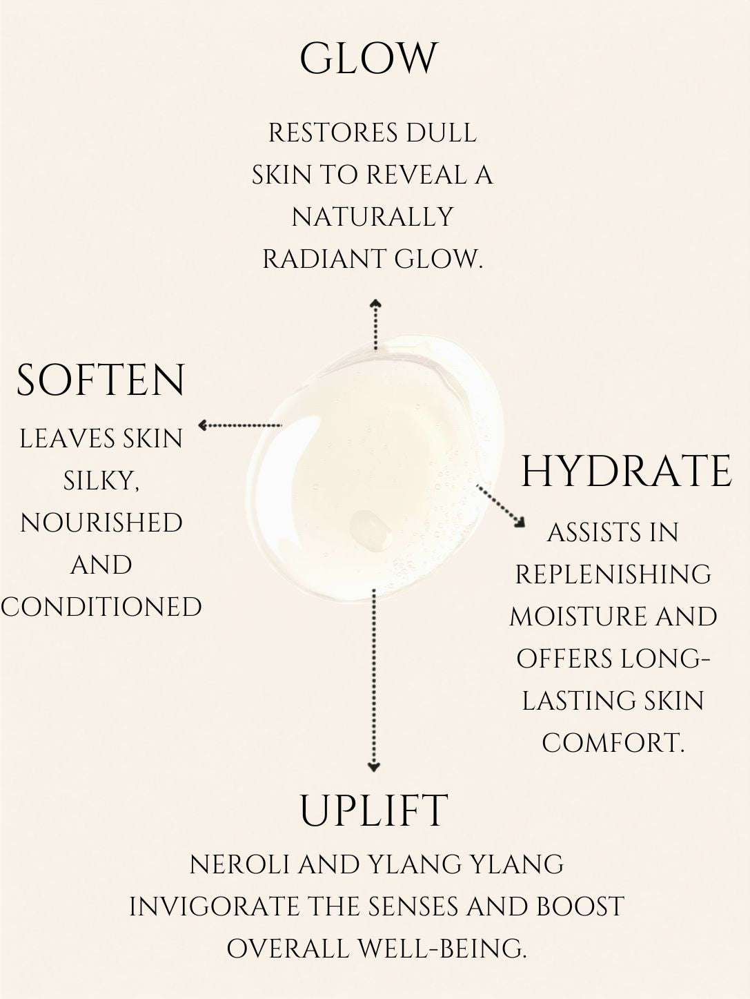 BODY CLEANSER      No 1. NEROLI | YLANG YLANG      ALOE VERA | BASIL