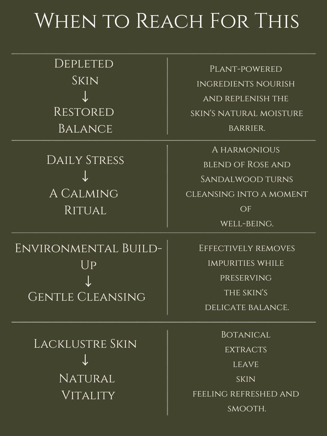 BODY CLEANSER No 3. EUCALYPTUS | SANDALWOOD | CEDARWOOD | ROSE ALOE VERA | BASIL