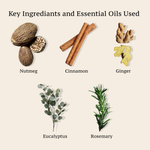 BREATHE EASY SYNERGY BLEND