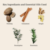BREATHE EASY SYNERGY BLEND