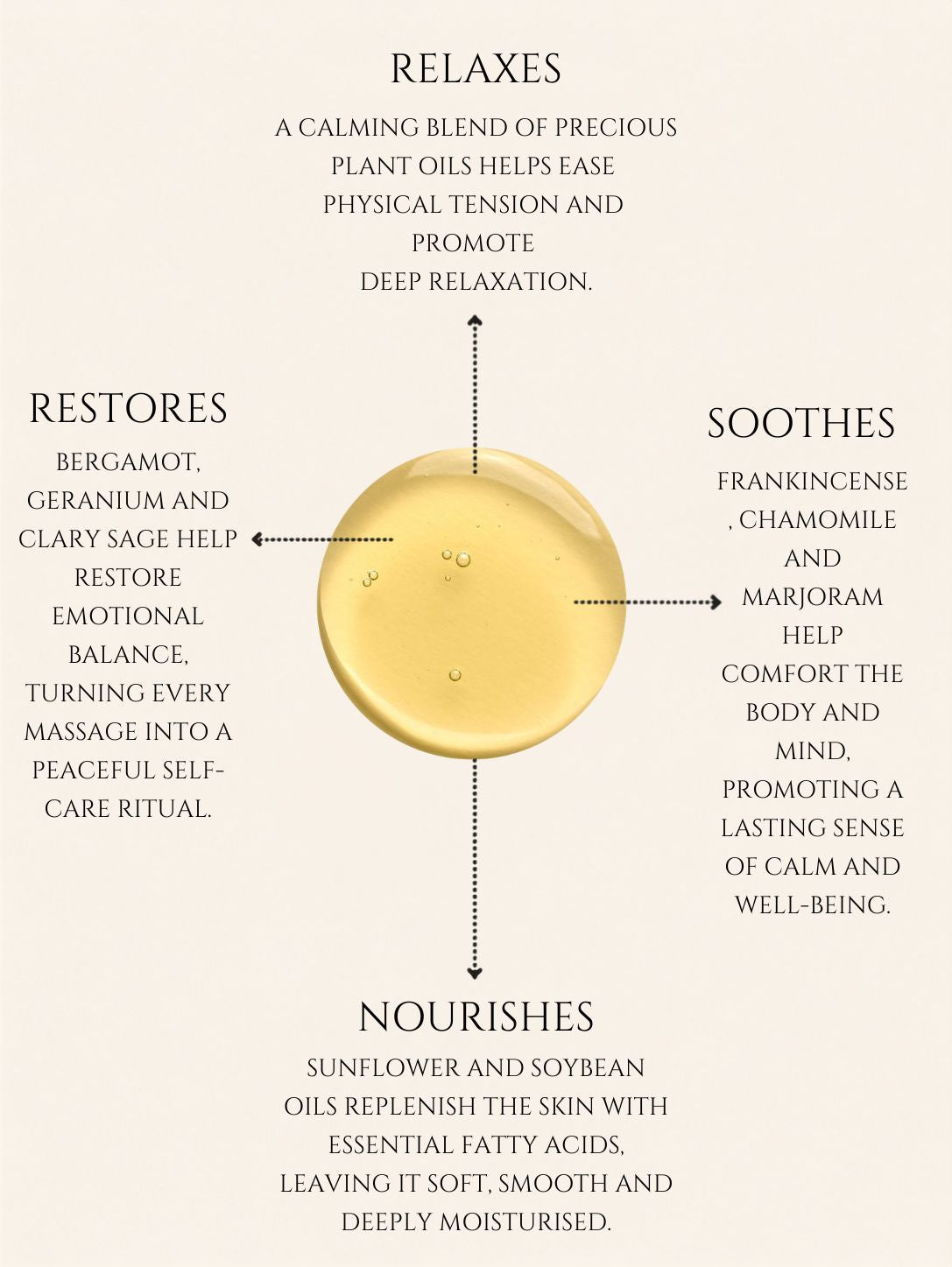RELAXING MASSAGE OIL      No 19   FRANKINCENSE | BERGAMOT | CLARY SAGE | CHAMOMILE | MARJORAM