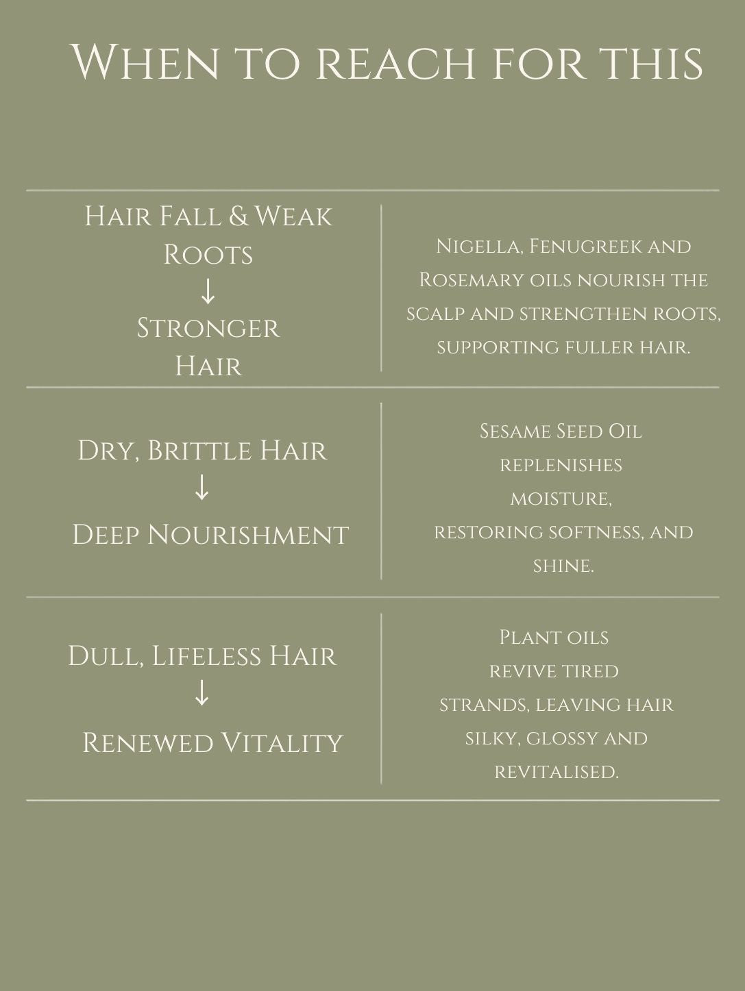 FORTIFYING HAIR OIL     ALMOND | MOROCCAN | ONION | COCONUT     No 2. ROSEMARY | CEDARWOOD | LAVENDER | PEPPERMINT