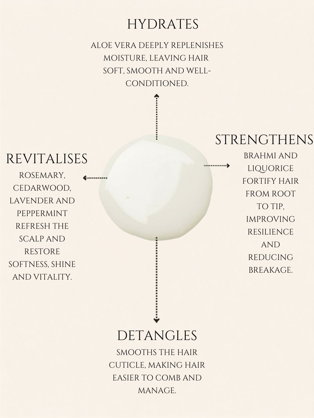HAIR CONDITIONER     ALOE VERA | LIQUORICE | ROSEMARY    No 2. ROSEMARY | CEDARWOOD | LAVENDER | PEPPERMINT