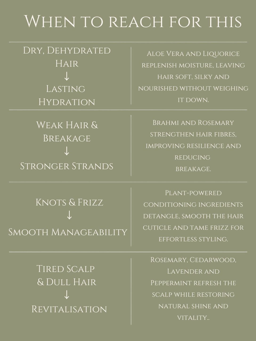 HAIR CONDITIONER     ALOE VERA | LIQUORICE | ROSEMARY    No 2. ROSEMARY | CEDARWOOD | LAVENDER | PEPPERMINT