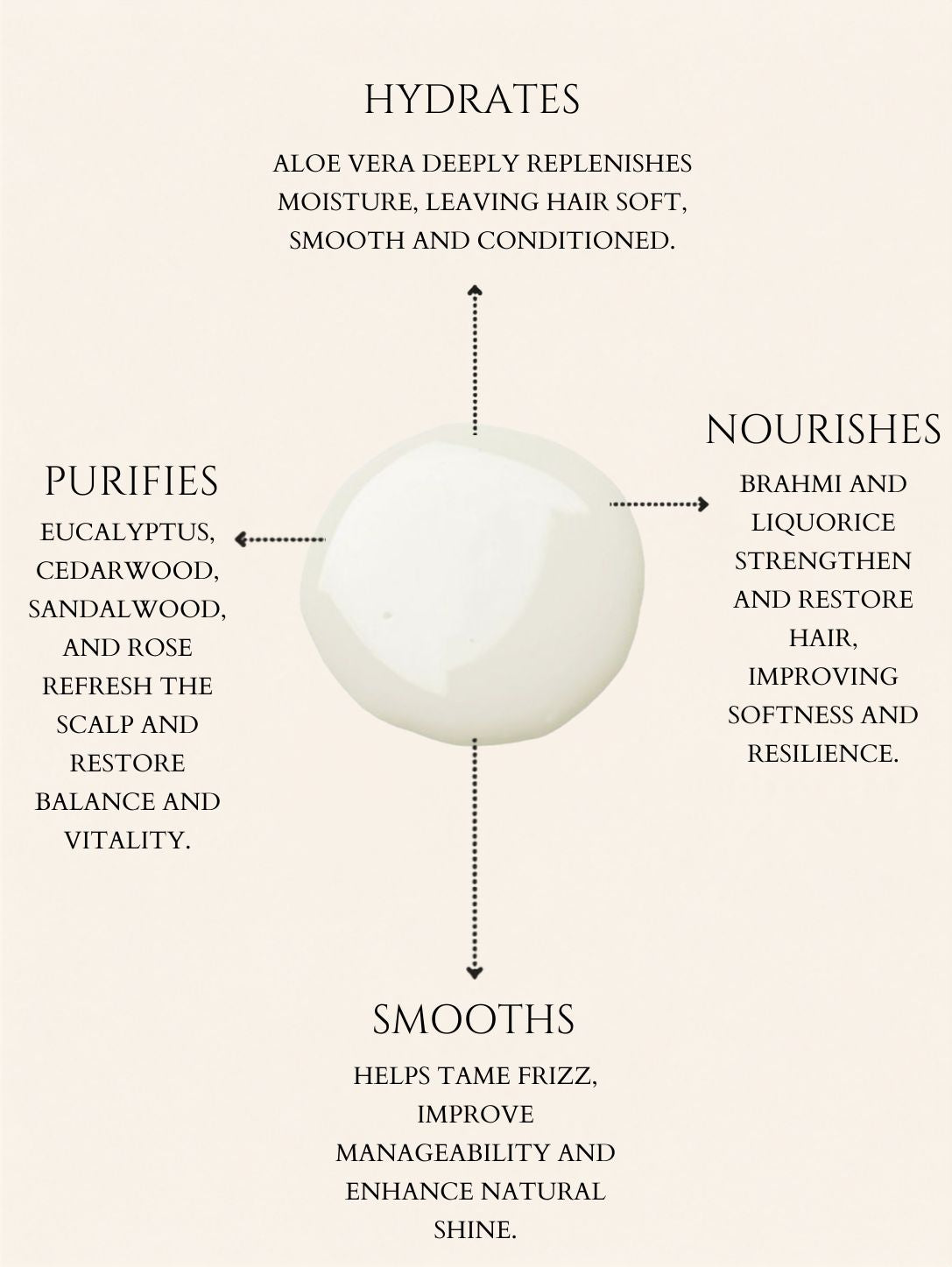 HAIR CONDITIONER     ALOE VERA | LIQUORICE | ROSEMARY    No 3. EUCALYPTUS | SANDALWOOD | CEDARWOOD | ROSE