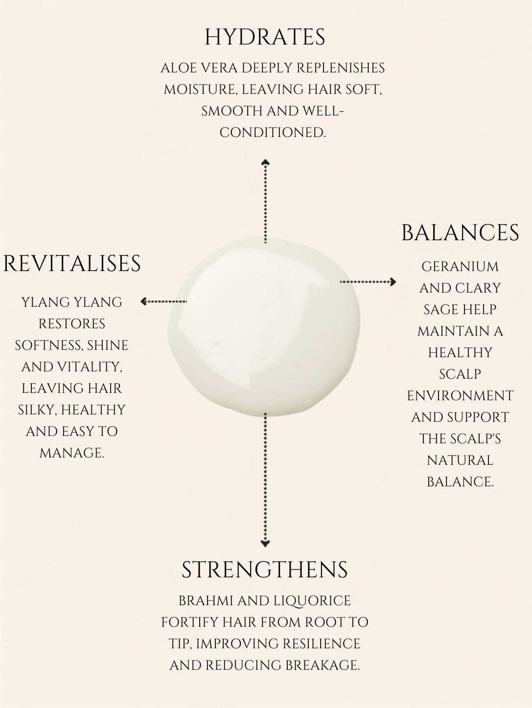 HAIR CONDITIONER     ALOE VERA | LIQUORICE | ROSEMARY    No 4. GERANIUM | YLANG YLANG | CLARY SAGE