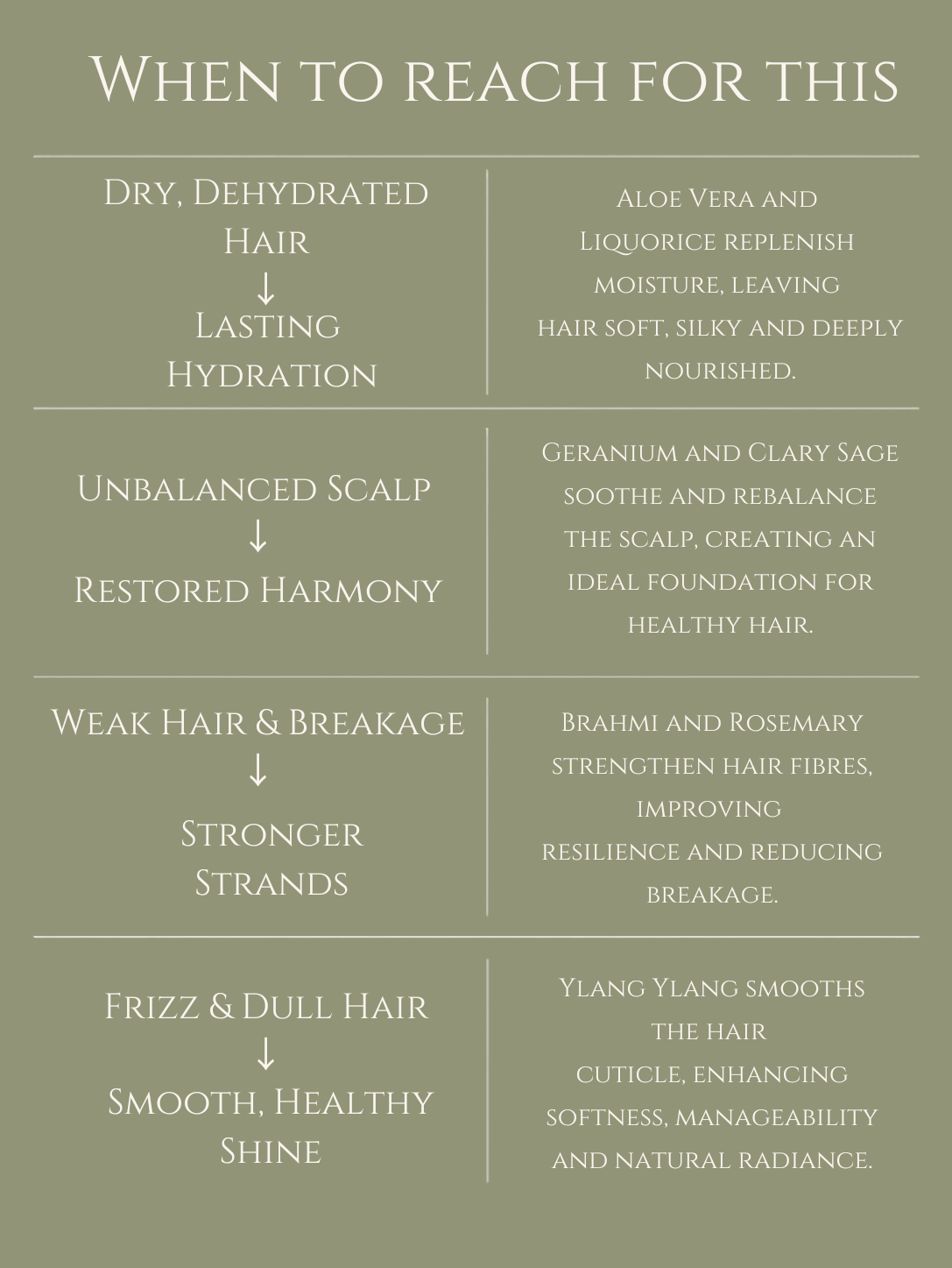 HAIR CONDITIONER     ALOE VERA | LIQUORICE | ROSEMARY    No 4. GERANIUM | YLANG YLANG | CLARY SAGE