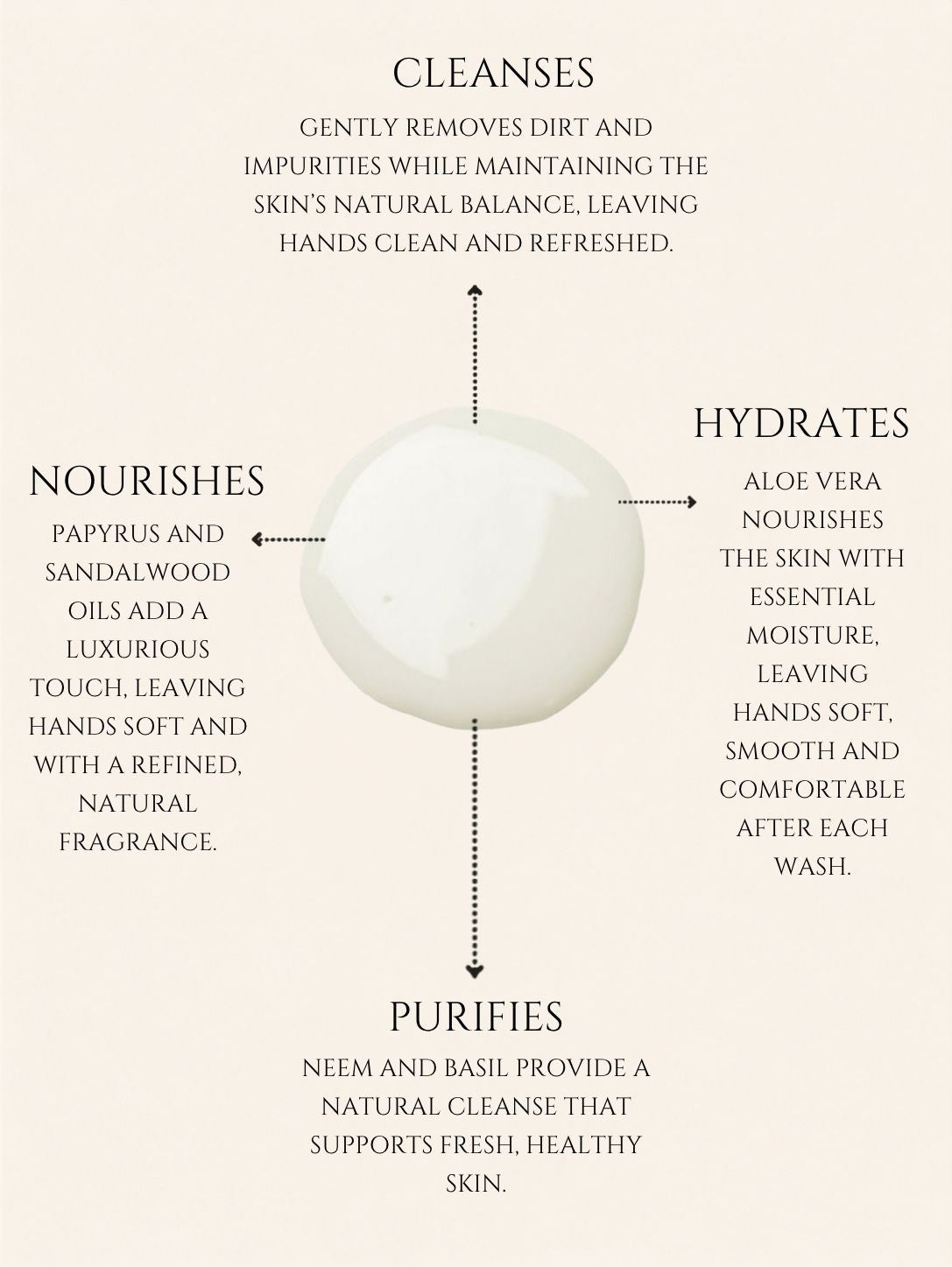 HAND WASH     ALOE VERA | NEEM    No 5. PAPYRUS | SANDALWOOD