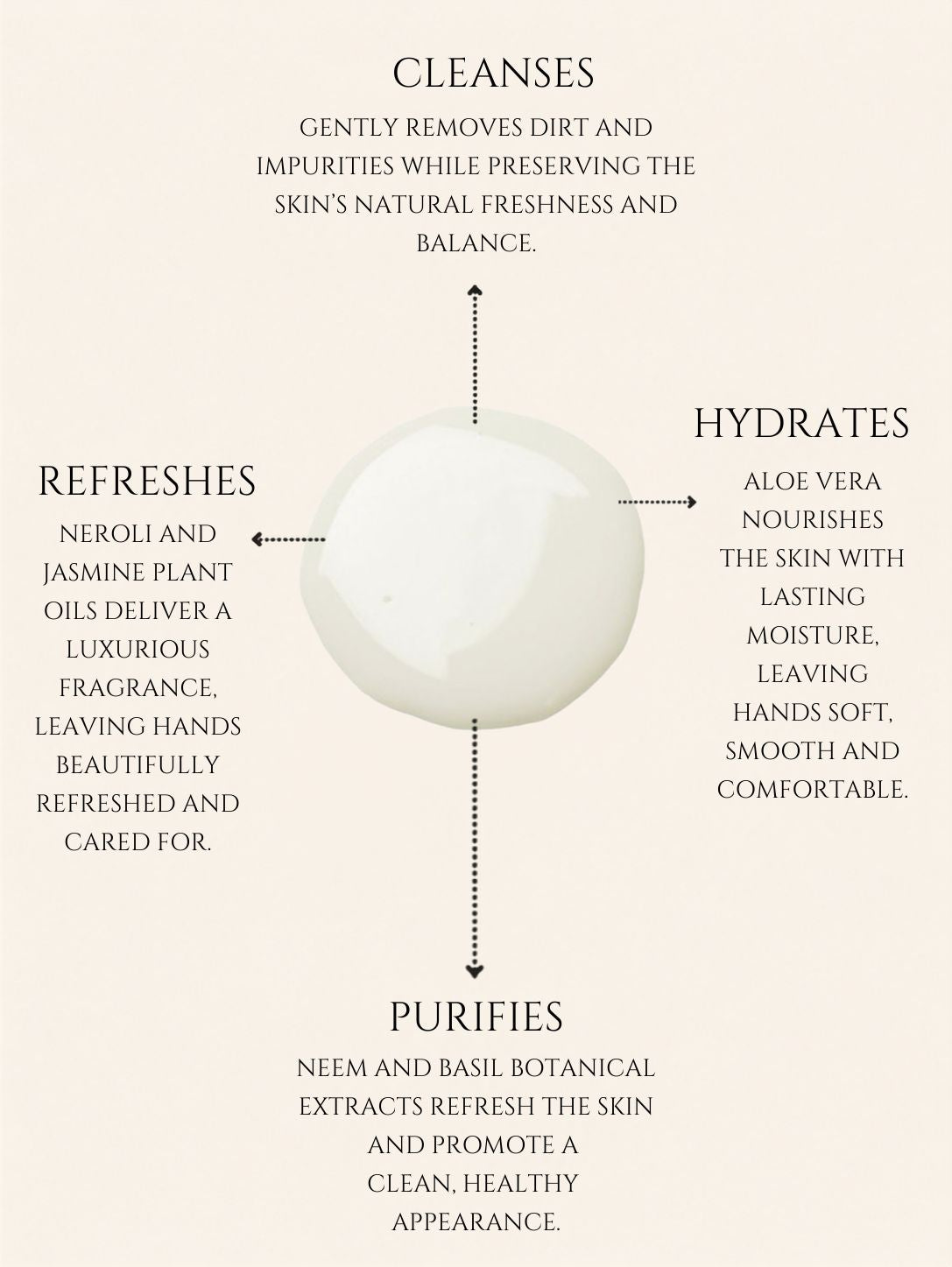 HAND WASH     ALOE VERA | NEEM    No 7. NEROLI | JASMINE