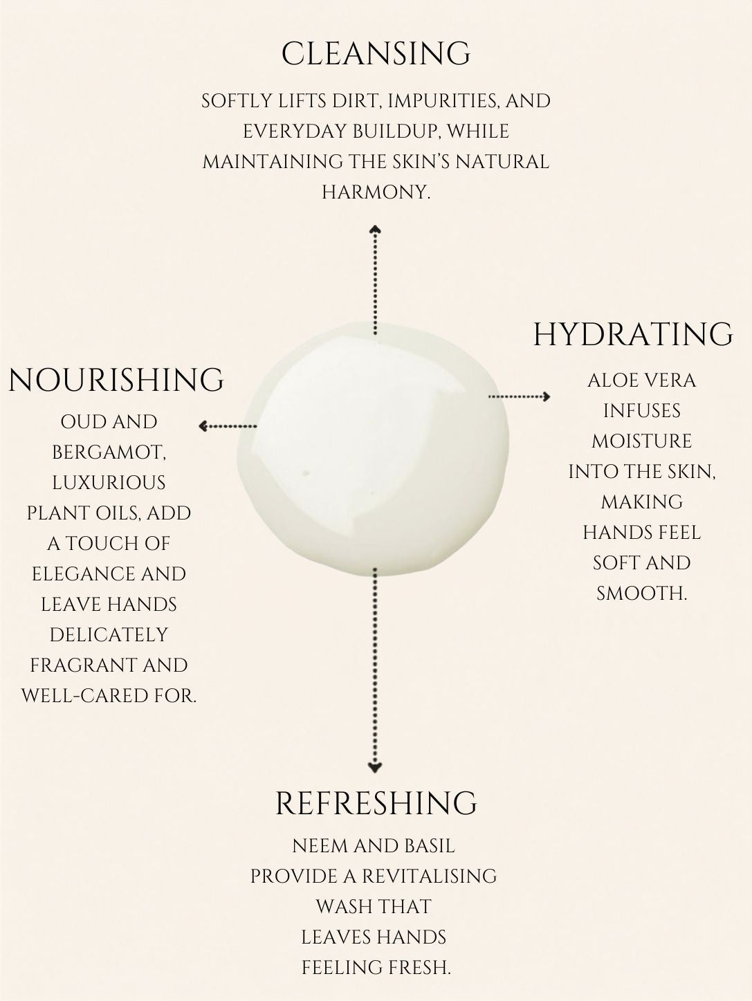 HAND WASH     ALOE VERA | NEEM    No 8. OUD | BERGAMOT