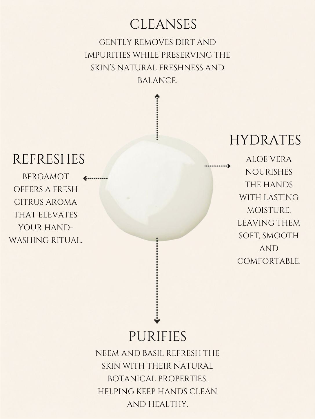 HAND WASH     ALOE VERA | NEEM    No 6. BERGAMOT