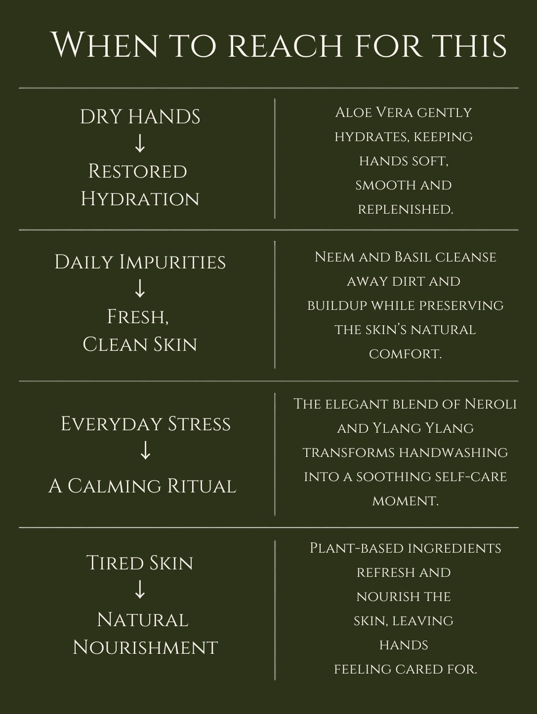 HAND WASH     ALOE VERA | NEEM    No 1. NEROLI | YLANG YLANG