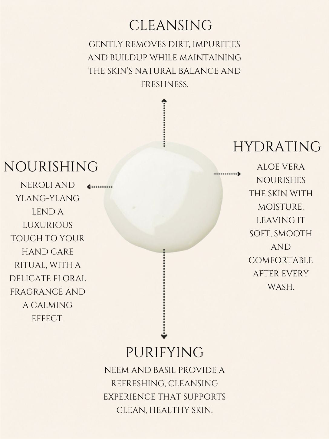 HAND WASH     ALOE VERA | NEEM    No 1. NEROLI | YLANG YLANG