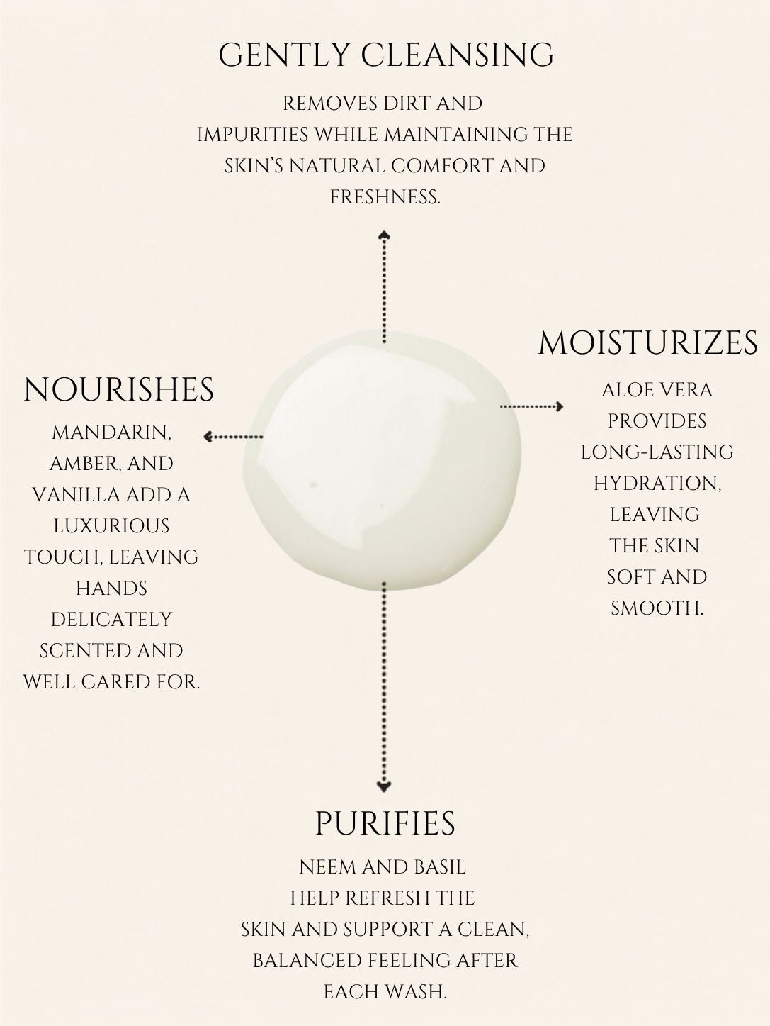HAND WASH     ALOE VERA | NEEM    No 9. MANDERIN | AMBER | VANILLA