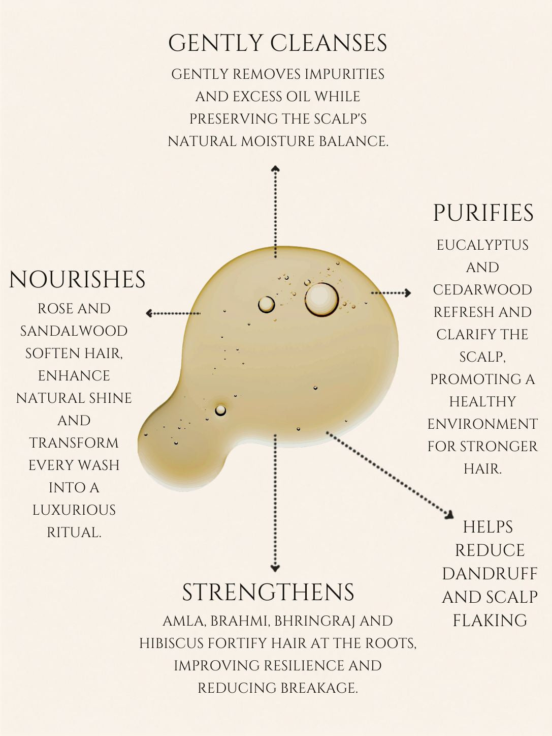 HAIR CLEANSER  AMLA | SHIKAKAI | BRAHMI No 3. EUCALYPTUS | SANDALWOOD | CEDARWOOD | ROSE