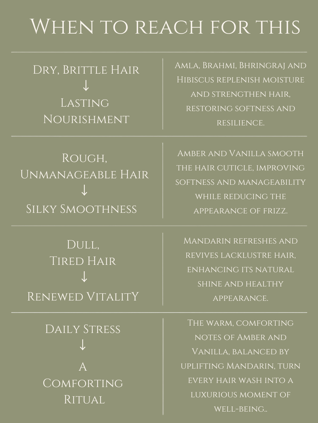 HAIR CLEANSER AMLA | SHIKAKAI | BRAHMI No 9. MANDARIN | AMBER | VANILLA