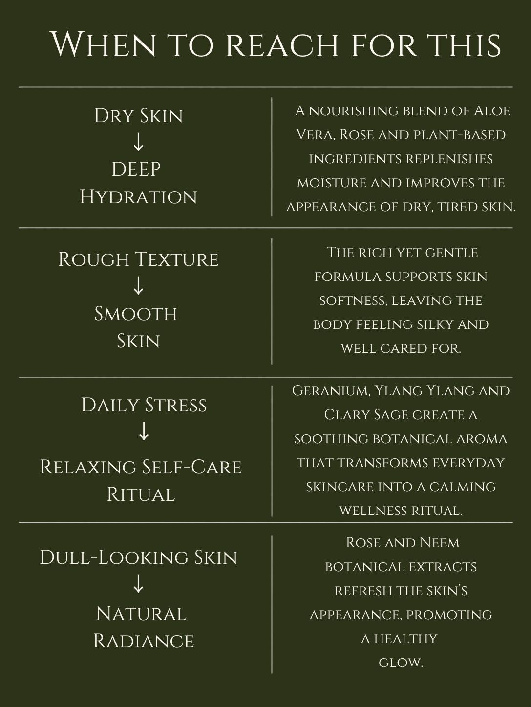 HAND AND BODY LOTION    ALMOND | APRICOT    No 4. GERANIUM | YLANG YLANG | CLARY SAGE