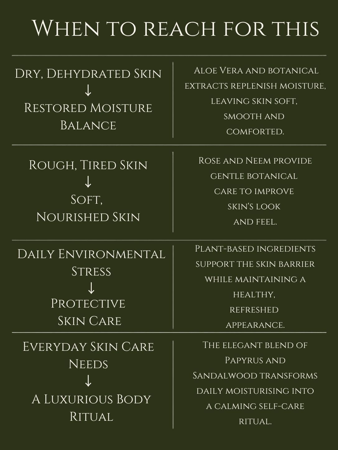 HAND AND BODY LOTION    ALMOND | APRICOT    No 5. PAPYRUS | SANDALWOOD
