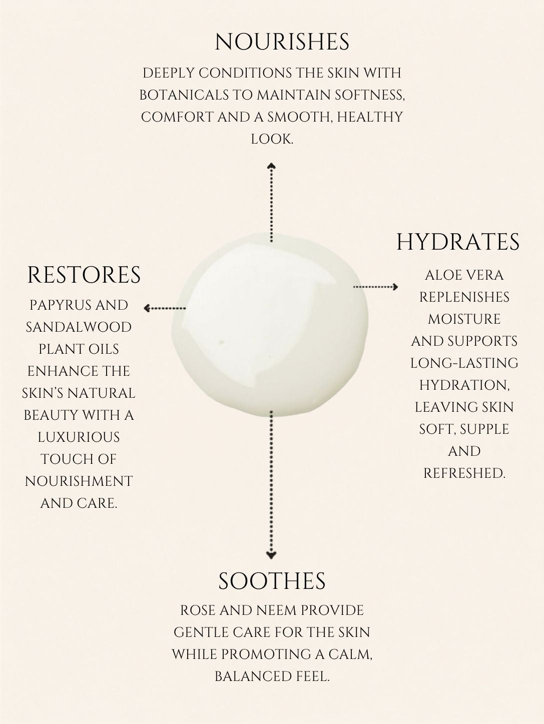 HAND AND BODY LOTION    ALMOND | APRICOT    No 5. PAPYRUS | SANDALWOOD