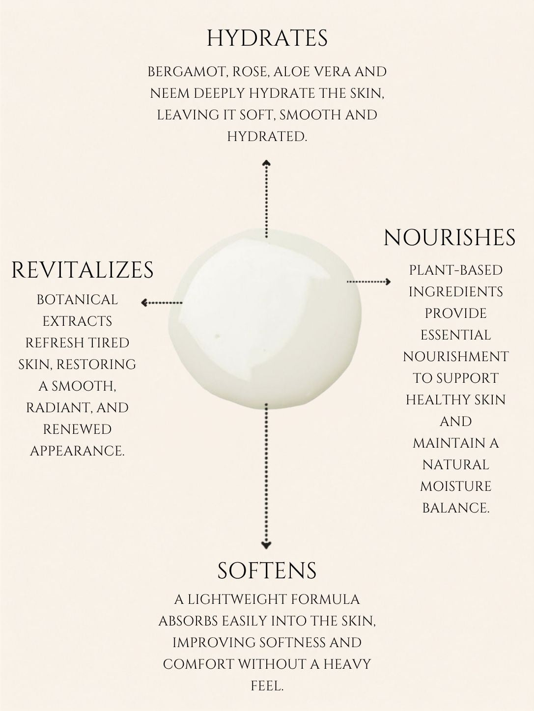 HAND AND BODY LOTION    ALMOND | APRICOT    No 6. BERGAMOT