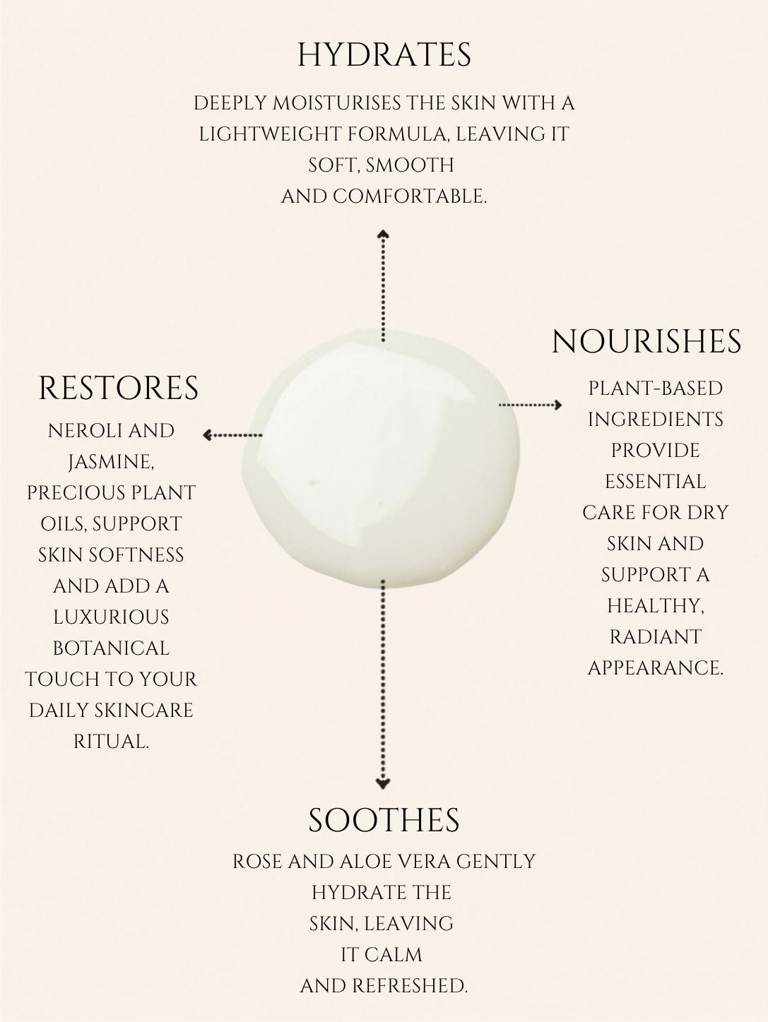 HAND AND BODY LOTION    ALMOND | APRICOT    No 7. NEROLI | JASMINE