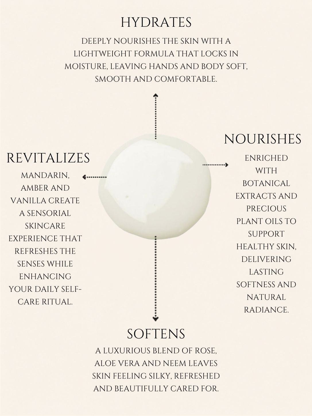 HAND AND BODY LOTION    ALMOND | APRICOT    No 9. MANDERIN | AMBER | VANILLA