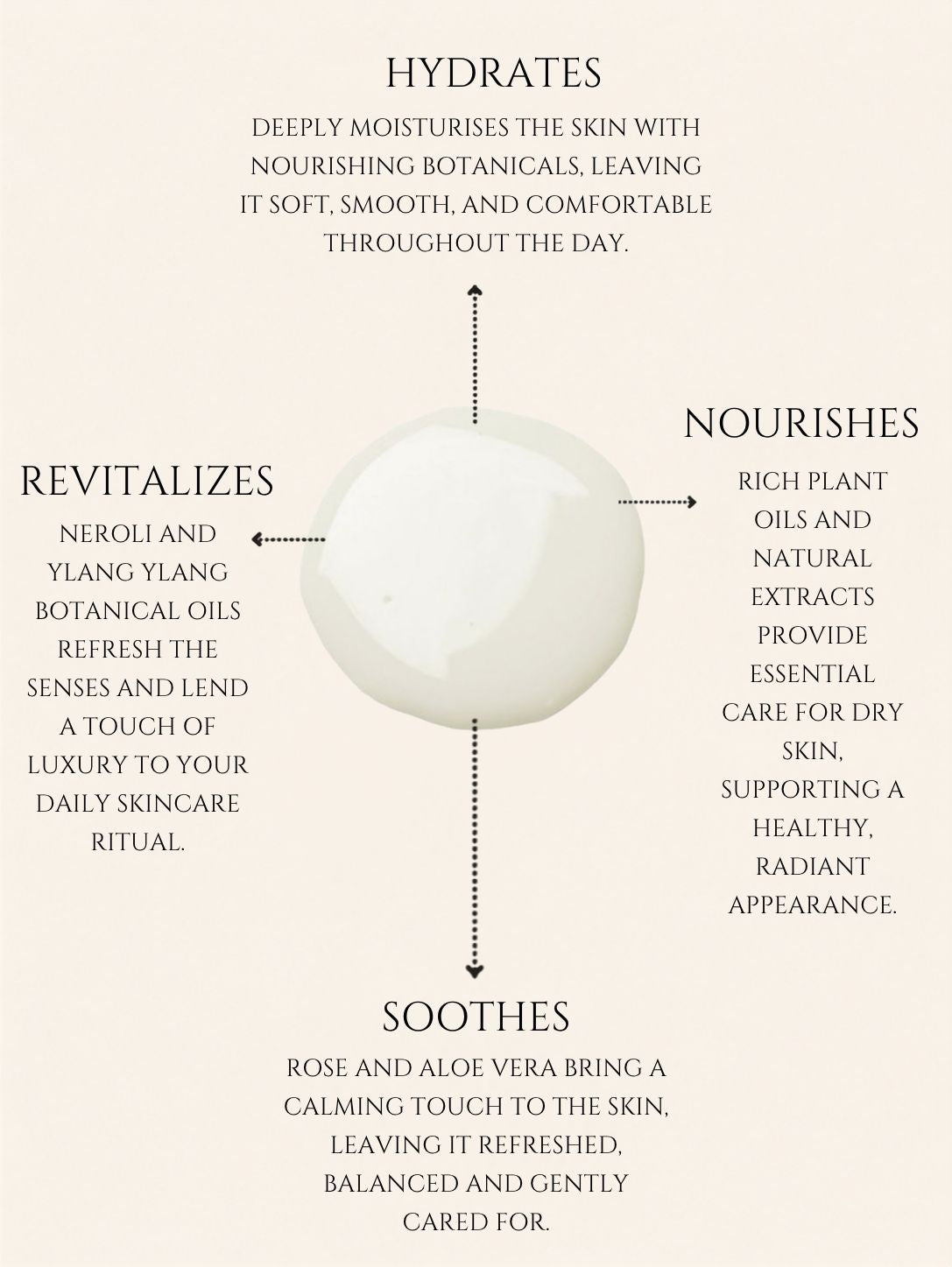 HAND AND BODY LOTION No 1. NEROLI | YLANG YLANG ALMOND | APRICOT