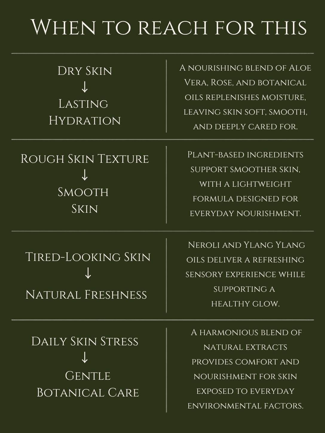 HAND AND BODY LOTION No 1. NEROLI | YLANG YLANG ALMOND | APRICOT