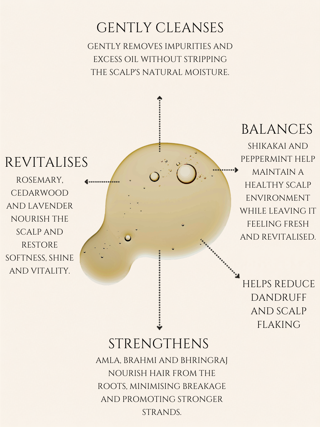 HAIR CLEANSER   <br>  AMLA | SHIKAKAI | BRAHMI   <br> No 2. ROSEMARY | CEDARWOOD | LAVENDER | PEPPERMINT