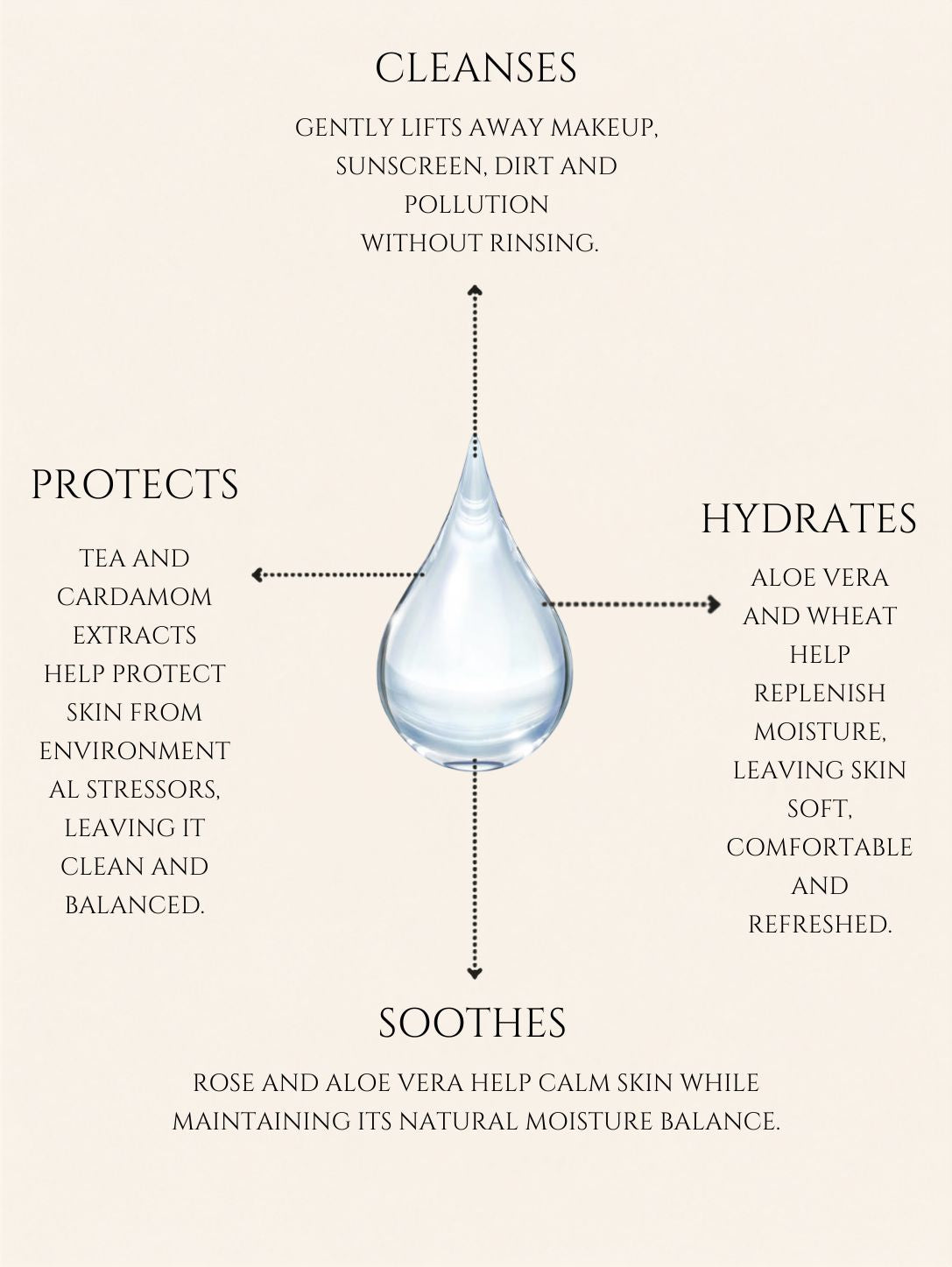 MICELLAR WATER    DAILY POLLUTION | DEFENCE