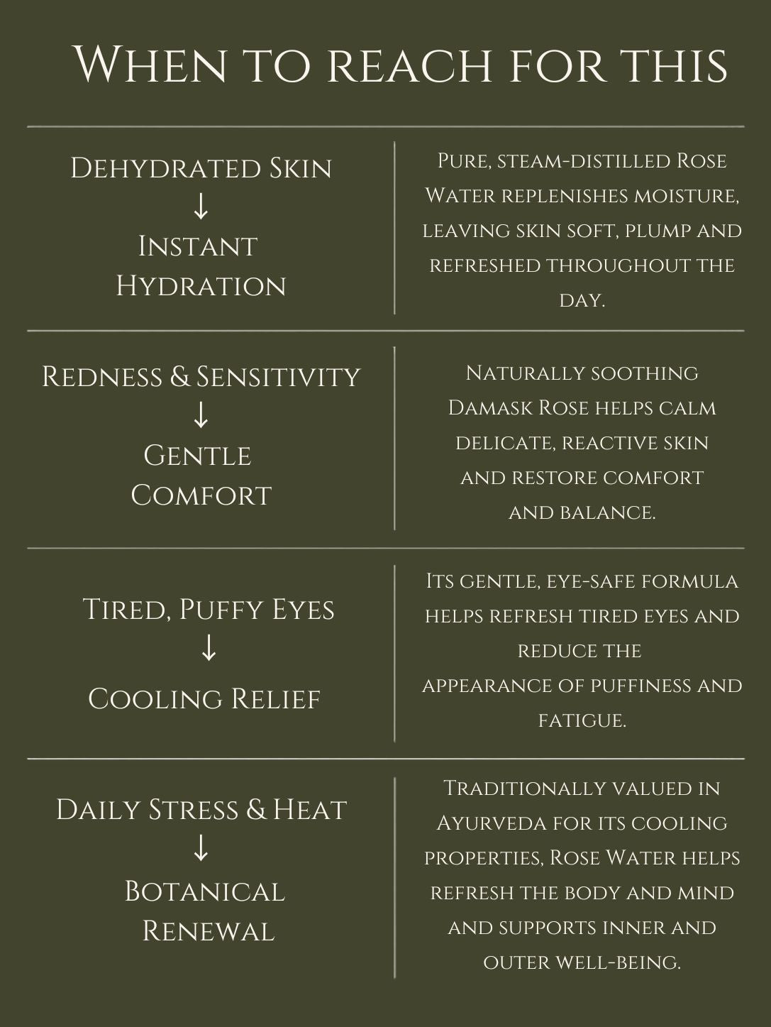 ROSE WATER    100% PURE STEAM-DISTILLED EDIBLE ROSE WATER FROM ORGANIC DAMASK ROSES GROWN IN UTTARAKHAND    FROM ORGANIC DAMASK ROSES GROWN IN UTTARAKHAND