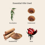 SUNSCREEN LOTION (Enriched with Kashmiri Saffron, Turmeric & Mulberry))  EUCALYPTUS, CEDARWOOD, SANDALWOOD, ROSE       (SPF 30)