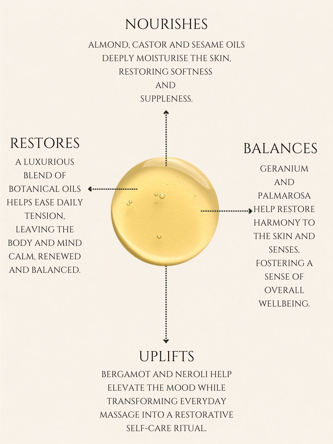 EVERYDAY WELL-BEING MASSAGE OIL    No 17   BERGAMOT | GERANIUM | PALMA ROSA